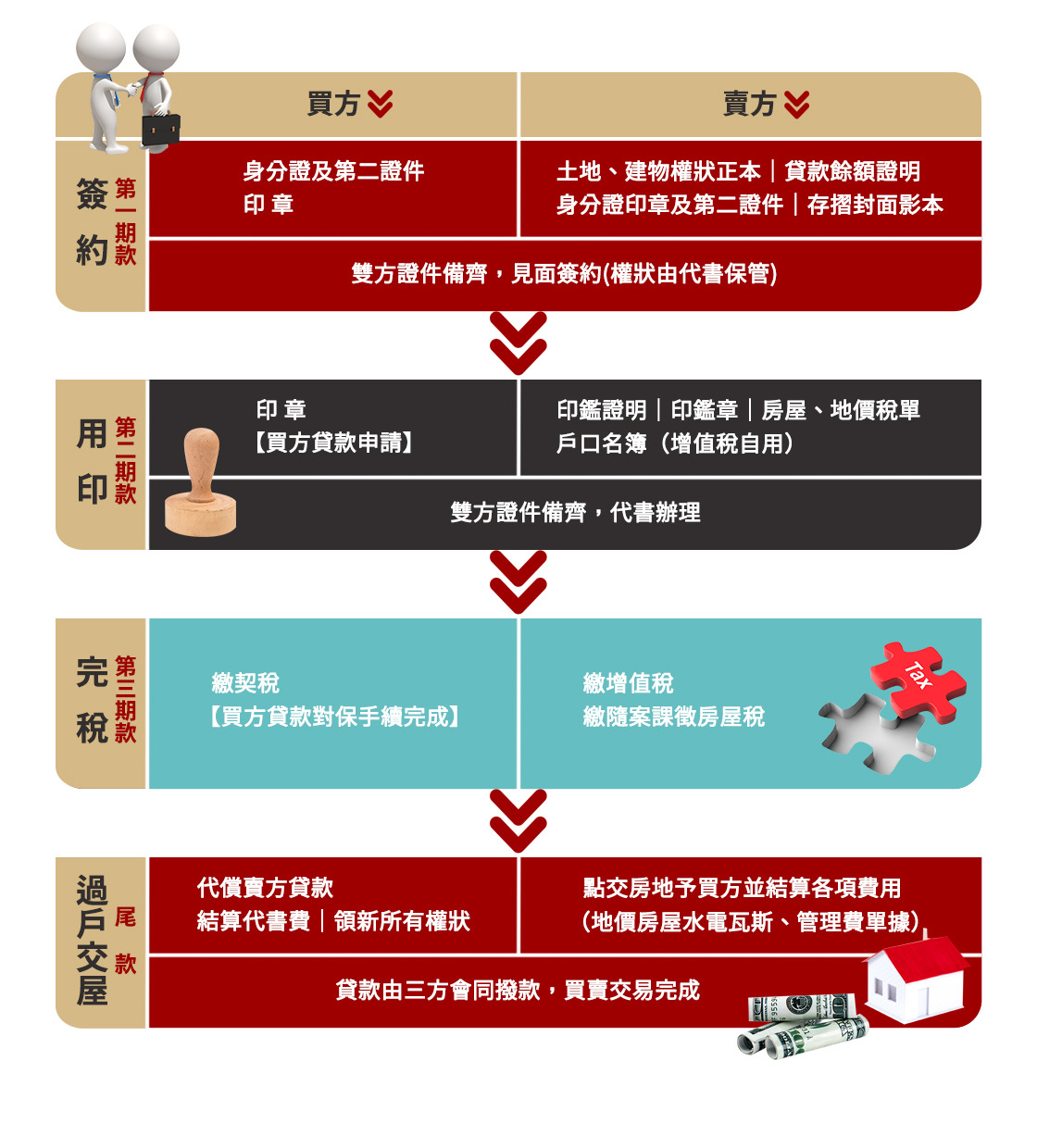 大師房屋｜地政士事務所
